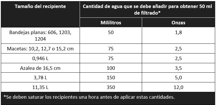 Sustrato Lambert germinación plugs semillero México