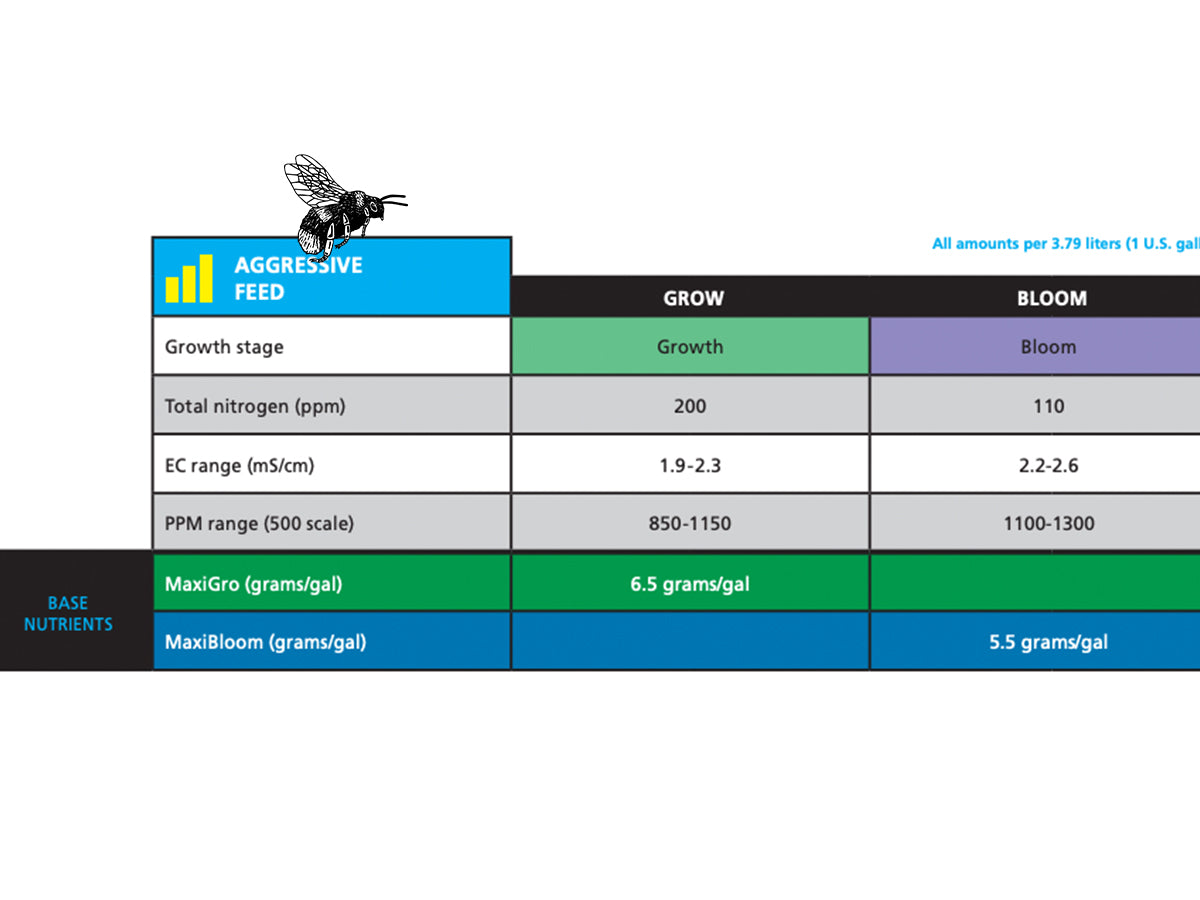 General Hydroponics - MaxiBloom México